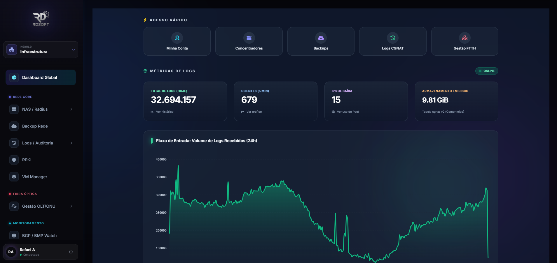 Dashboard do Sistema RDSOFT Networks
